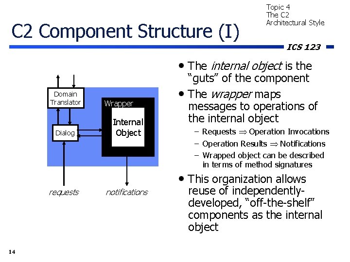 C 2 Component Structure (I) Topic 4 The C 2 Architectural Style ICS 123