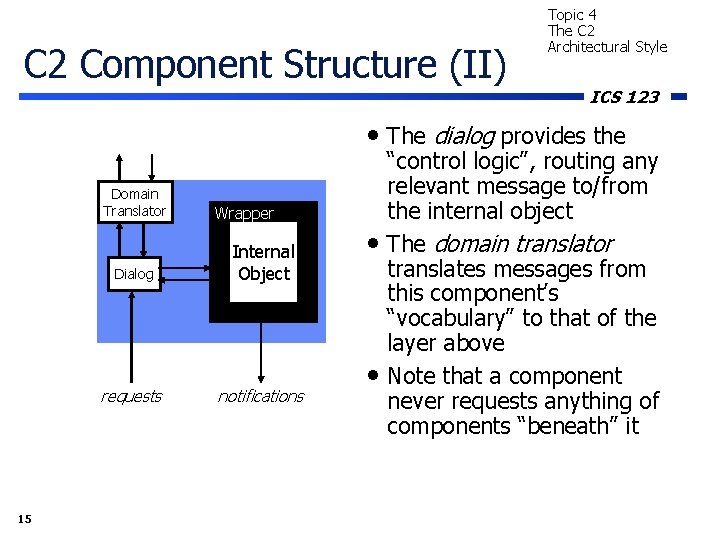 C 2 Component Structure (II) Topic 4 The C 2 Architectural Style ICS 123