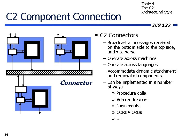 C 2 Component Connection Topic 4 The C 2 Architectural Style ICS 123 •