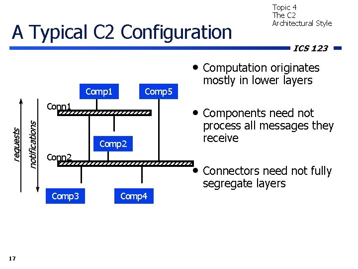 A Typical C 2 Configuration Topic 4 The C 2 Architectural Style ICS 123