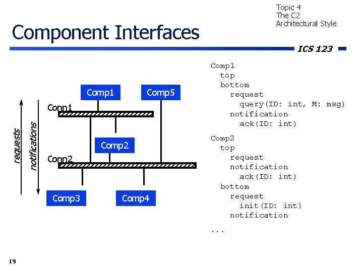 Topic 4 The C 2 Architectural Style Component Interfaces Comp 1 Comp 5 notifications