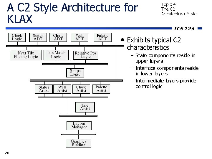 A C 2 Style Architecture for KLAX Topic 4 The C 2 Architectural Style