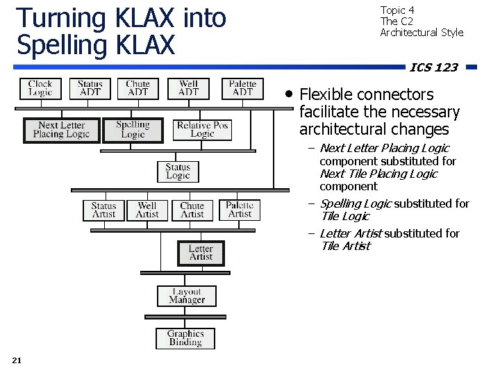 Turning KLAX into Spelling KLAX Topic 4 The C 2 Architectural Style ICS 123