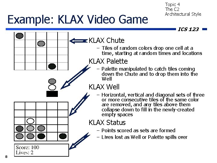 Example: KLAX Video Game Topic 4 The C 2 Architectural Style ICS 123 KLAX