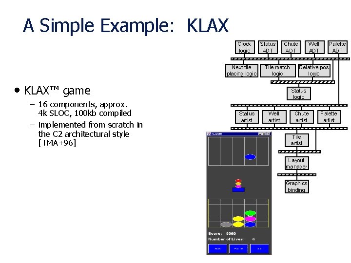 A Simple Example: KLAX Clock logic Next tile placing logic Status ADT Tile match