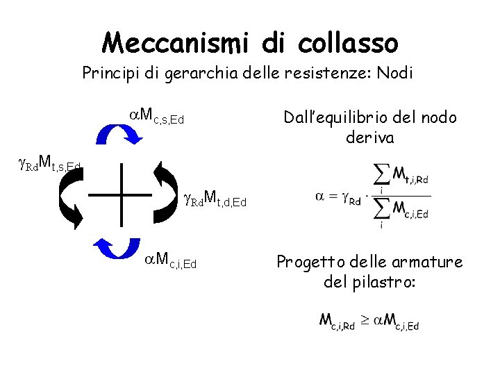 Meccanismi di collasso Principi di gerarchia delle resistenze: Nodi a. Mc, s, Ed Dall’equilibrio