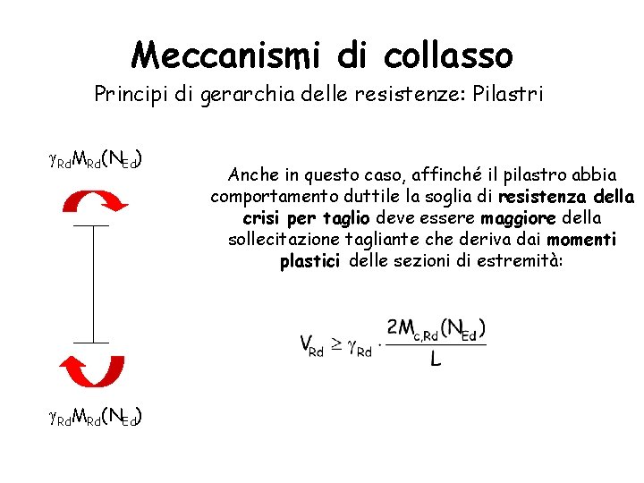 Meccanismi di collasso Principi di gerarchia delle resistenze: Pilastri g. Rd. MRd(NEd) Anche in