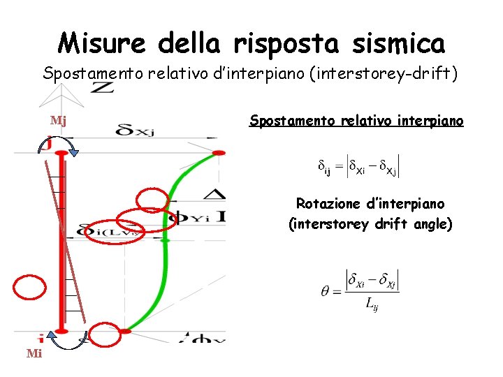 Misure della risposta sismica Spostamento relativo d’interpiano (interstorey-drift) Mj Spostamento relativo interpiano Rotazione d’interpiano