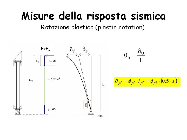 Misure della risposta sismica Rotazione plastica (plastic rotation) F>Fy 