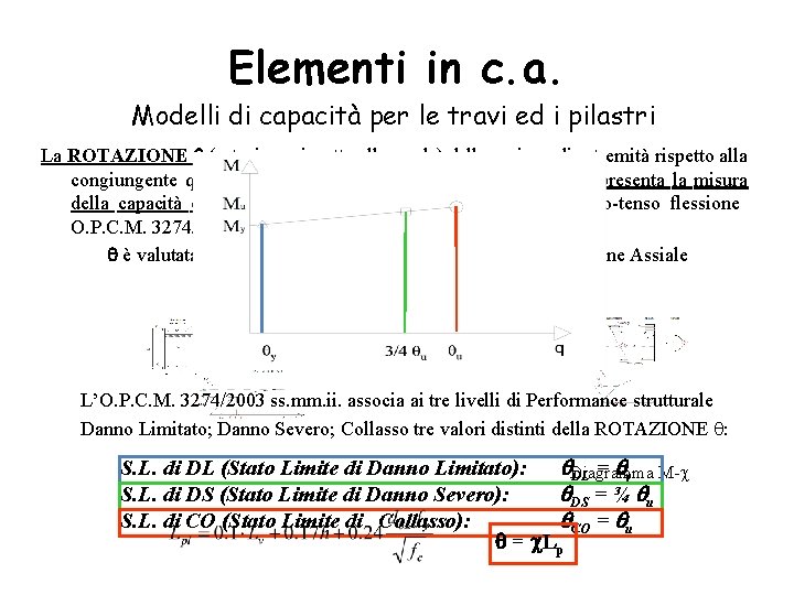 Elementi in c. a. Modelli di capacità per le travi ed i pilastri La