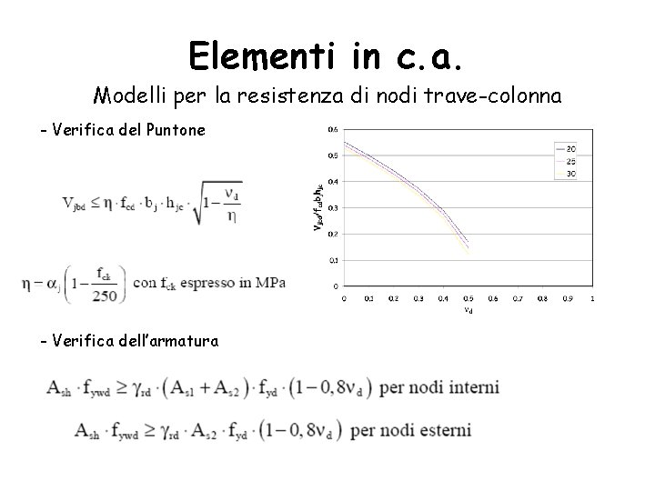 Elementi in c. a. Modelli per la resistenza di nodi trave-colonna - Verifica del