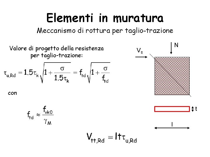 Elementi in muratura Meccanismo di rottura per taglio-trazione Valore di progetto della resistenza per