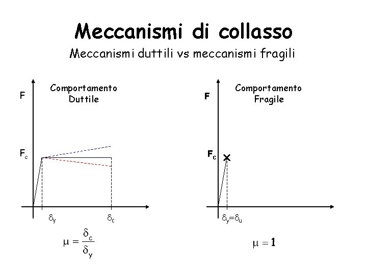 Meccanismi di collasso Meccanismi duttili vs meccanismi fragili F Comportamento Duttile Fc F Comportamento