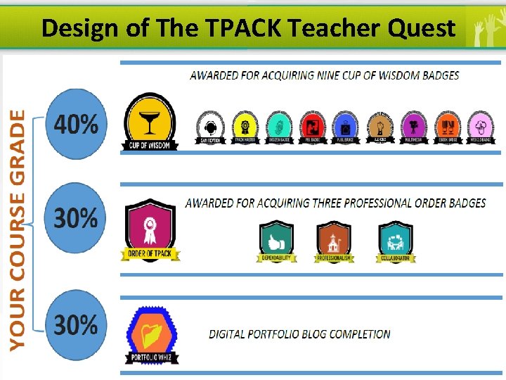 Design of The TPACK Teacher Quest 