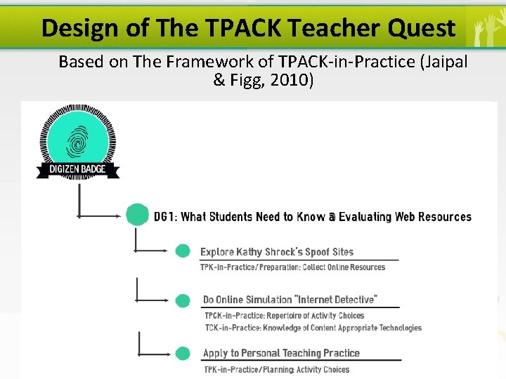 Design of The TPACK Teacher Quest Based on The Framework of TPACK-in-Practice (Jaipal &