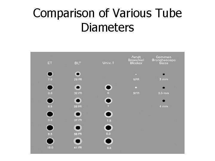 Comparison of Various Tube Diameters 