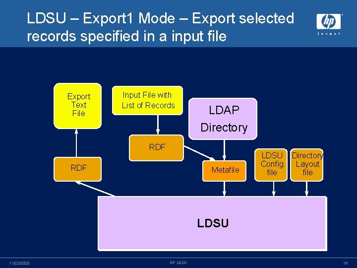 LDSU – Export 1 Mode – Export selected records specified in a input file
