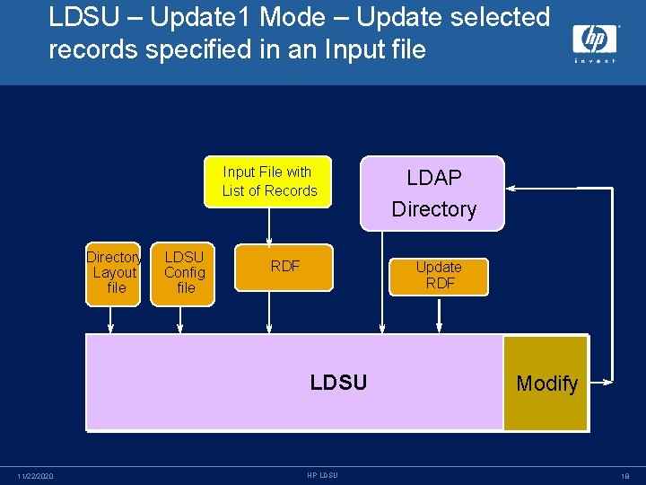 LDSU – Update 1 Mode – Update selected records specified in an Input file