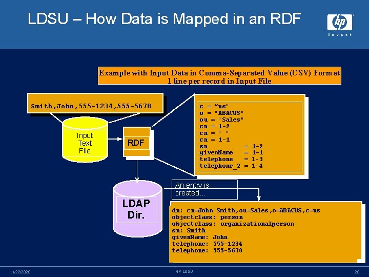 LDSU – How Data is Mapped in an RDF Example with Input Data in