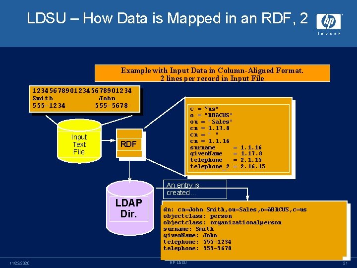 LDSU – How Data is Mapped in an RDF, 2 Example with Input Data