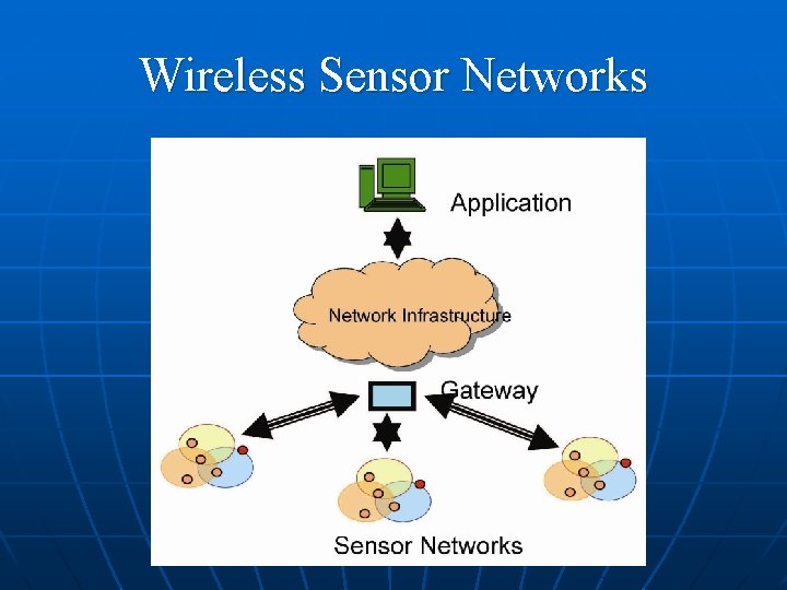 Wireless Sensor Networks 