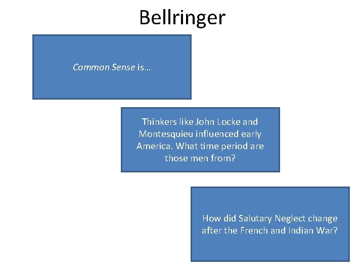 Bellringer Separation of power between the states. Common and federal Sense is… government House