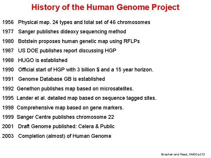 History of the Human Genome Project 1956 Physical map. 24 types and total set