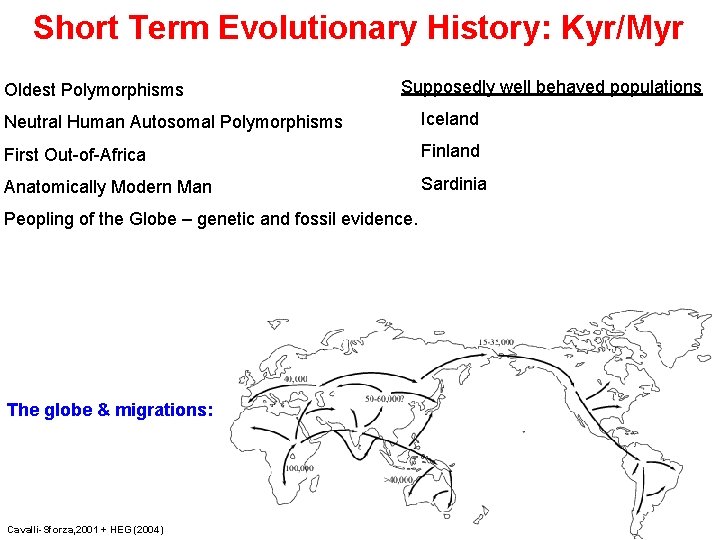 Short Term Evolutionary History: Kyr/Myr Oldest Polymorphisms Supposedly well behaved populations Neutral Human Autosomal