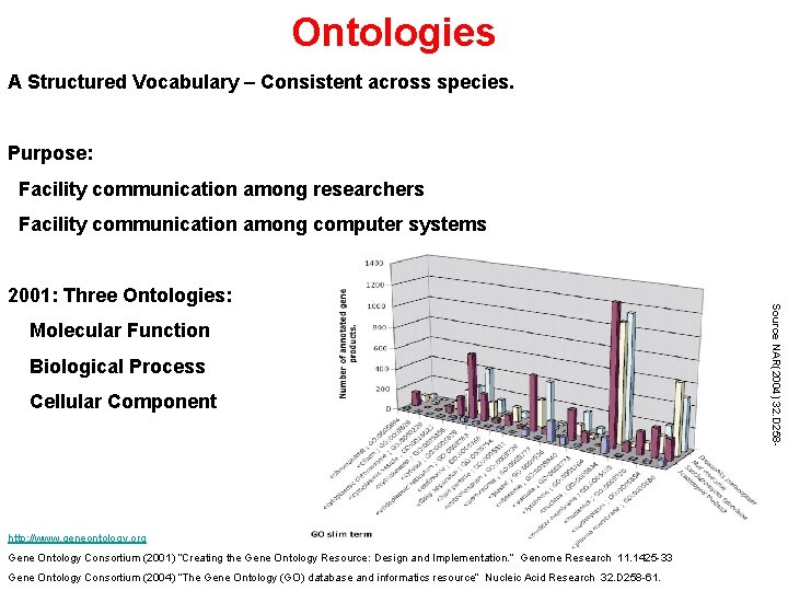 Ontologies A Structured Vocabulary – Consistent across species. Purpose: Facility communication among researchers Facility