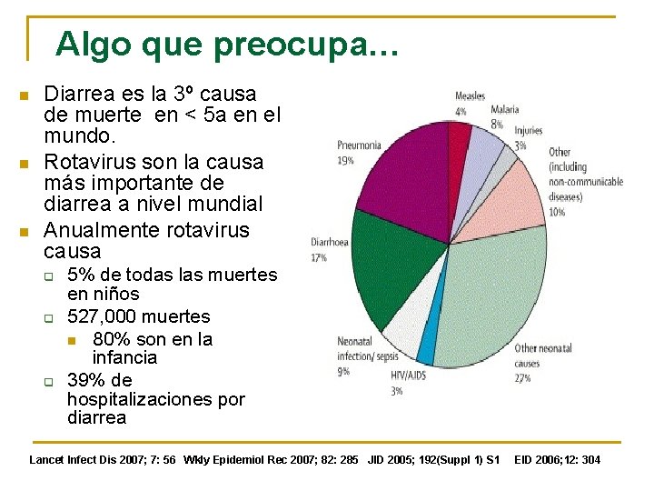 Algo que preocupa… n n n Diarrea es la 3º causa de muerte en