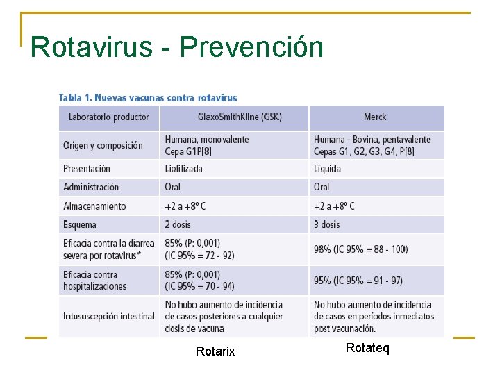 Rotavirus - Prevención Rotarix Rotateq 