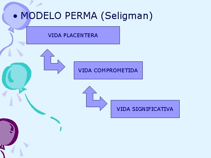  • MODELO PERMA (Seligman) VIDA PLACENTERA VIDA COMPROMETIDA VIDA SIGNIFICATIVA 