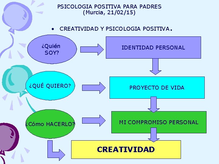 PSICOLOGIA POSITIVA PARA PADRES (Murcia, 21/02/15) • CREATIVIDAD Y PSICOLOGIA POSITIVA ¿Quién SOY? ¿QUÉ