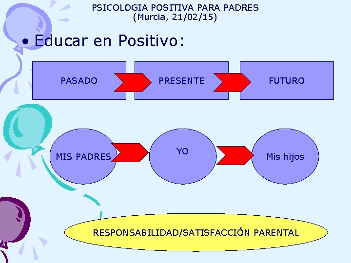 PSICOLOGIA POSITIVA PARA PADRES (Murcia, 21/02/15) • Educar en Positivo: PASADO MIS PADRES PRESENTE