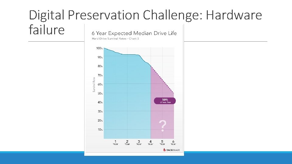 Digital Preservation Challenge: Hardware failure 