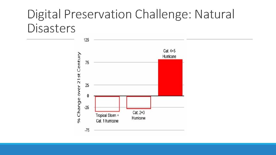 Digital Preservation Challenge: Natural Disasters 