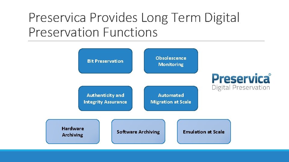 Preservica Provides Long Term Digital Preservation Functions Bit Preservation Obsolescence Monitoring Authenticity and Integrity