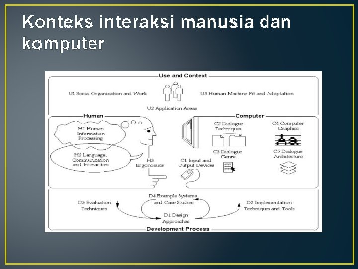 Konteks interaksi manusia dan komputer 