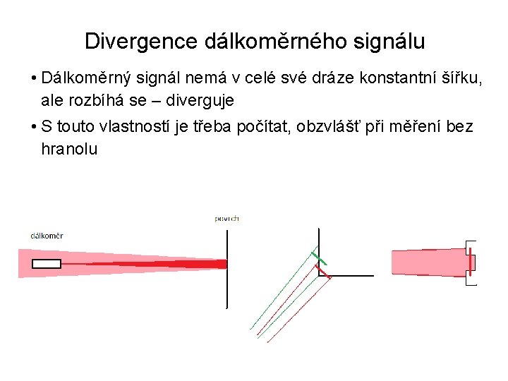 Divergence dálkoměrného signálu • Dálkoměrný signál nemá v celé své dráze konstantní šířku, ale