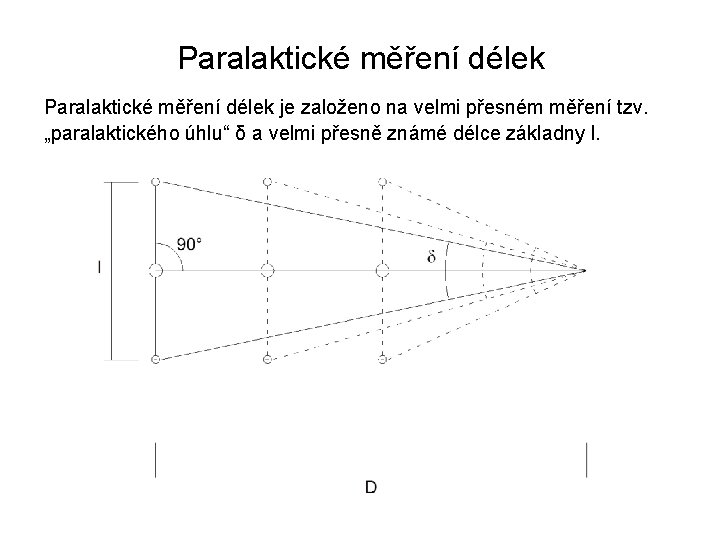 Paralaktické měření délek je založeno na velmi přesném měření tzv. „paralaktického úhlu“ δ a