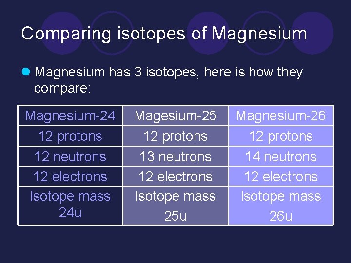 Comparing isotopes of Magnesium l Magnesium has 3 isotopes, here is how they compare: