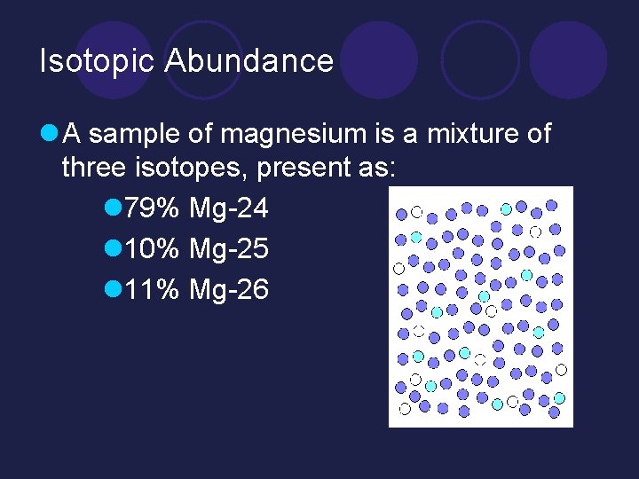 Isotopic Abundance l A sample of magnesium is a mixture of three isotopes, present