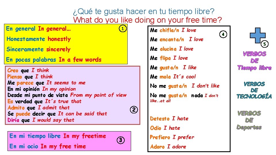 En general In general… ¿Qué te gusta hacer en tu tiempo libre? What do