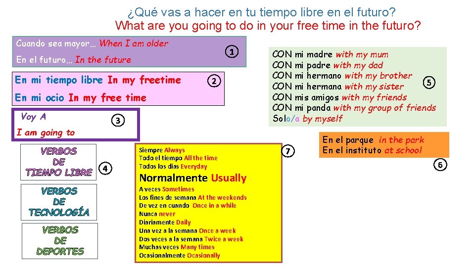 ¿Qué vas a hacer en tu tiempo libre en el futuro? What are you