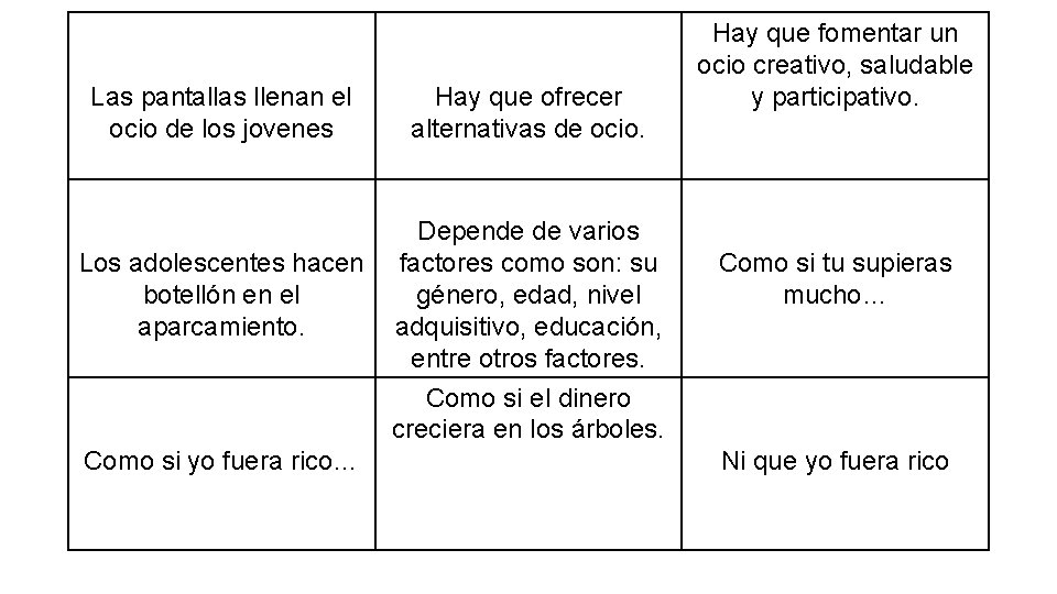 Las pantallas llenan el ocio de los jovenes Hay que ofrecer alternativas de ocio.