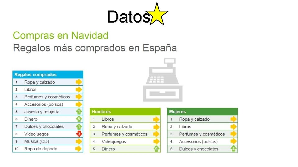 Datos 