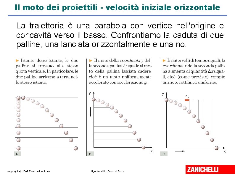 Il moto dei proiettili - velocità iniziale orizzontale La traiettoria è una parabola con