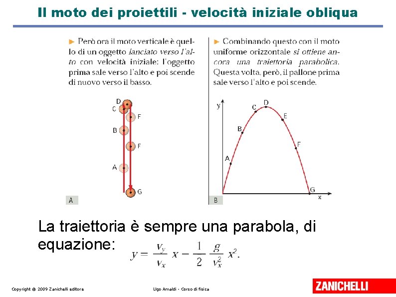 Il moto dei proiettili - velocità iniziale obliqua La traiettoria è sempre una parabola,