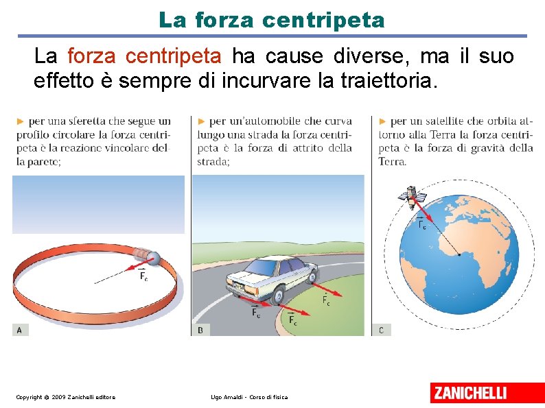 La forza centripeta ha cause diverse, ma il suo effetto è sempre di incurvare