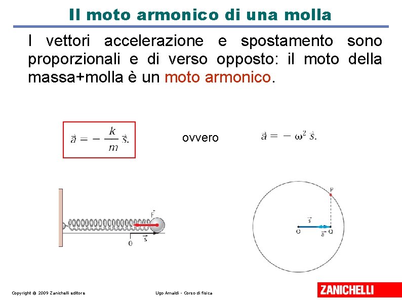 Il moto armonico di una molla I vettori accelerazione e spostamento sono proporzionali e